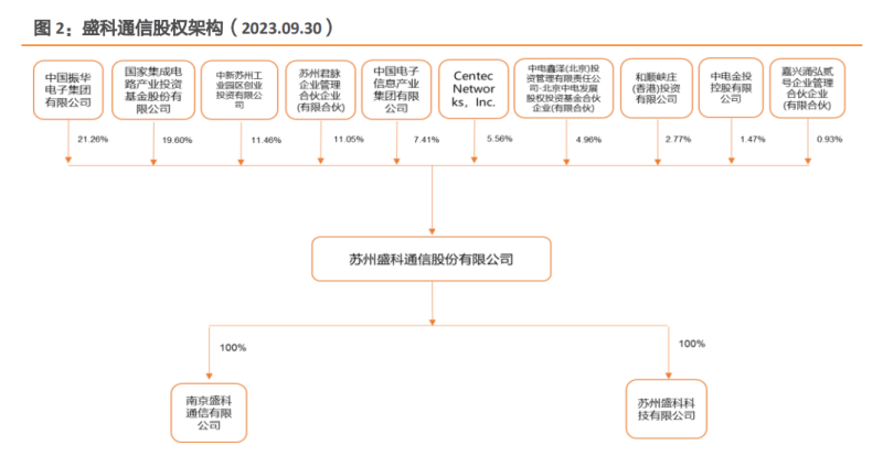 2024年盛科通信研究报告：国产交换芯片龙头，产品迭代升级有望受益AI浪潮+国产