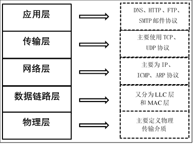 第39章 ETH—Lwip以太网通信—零死角玩转STM32-F429系列